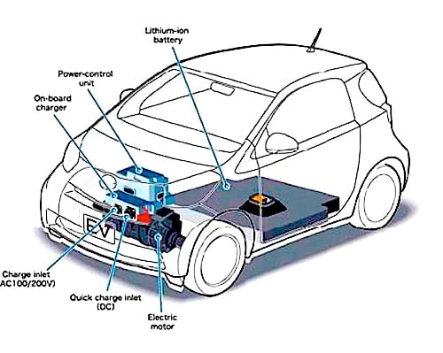 Electric Scion iQ Sighting Shows Toyota Working On Electric Car